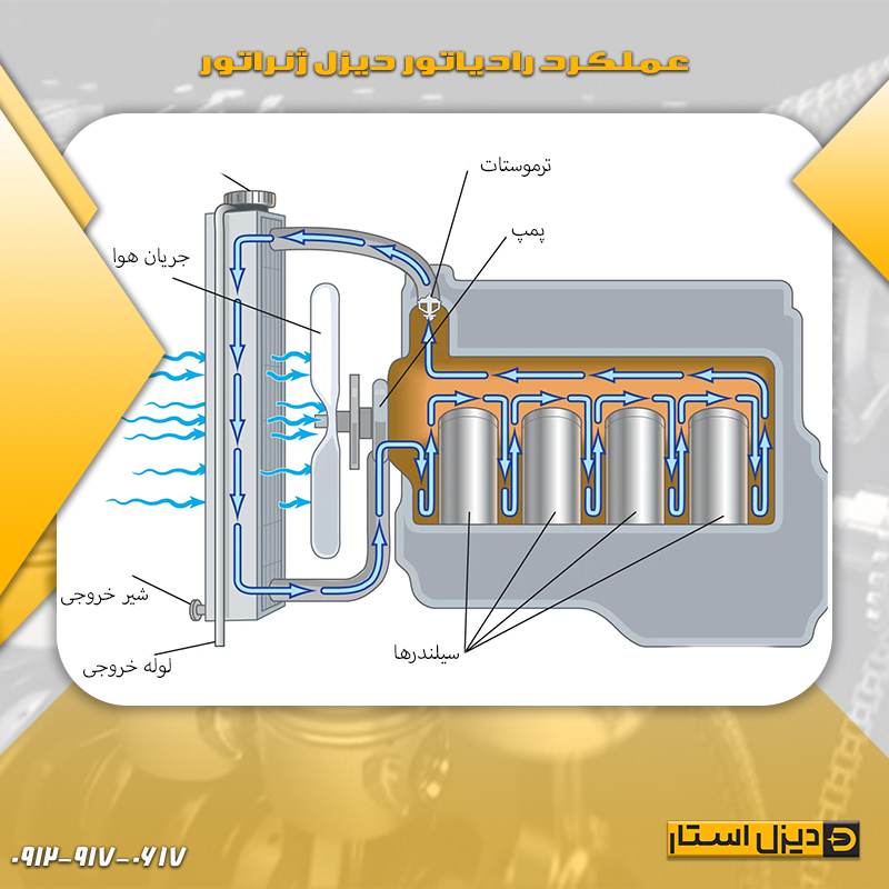 عملکرد رادیاتور و تاثیر آب در آن