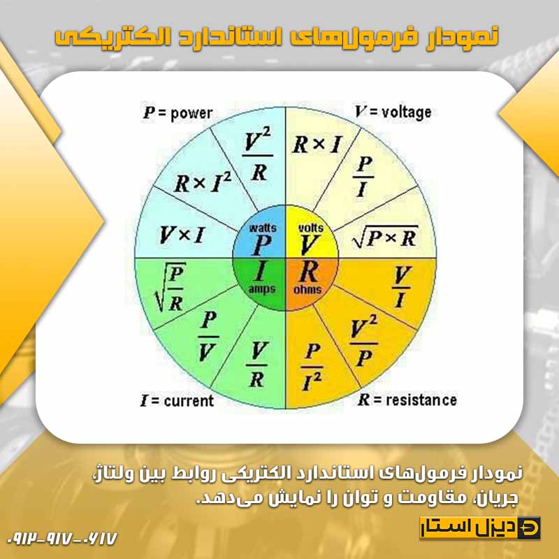 فرمول&zwnj;های استاندارد