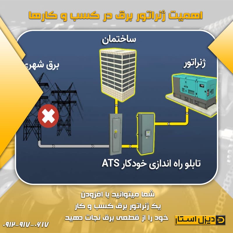 اهمیت ژنراتور برق در کسب و کارها