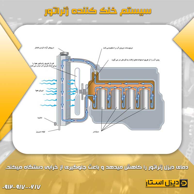 تصویر-سیستم-خنک-کننده-ژنراتور