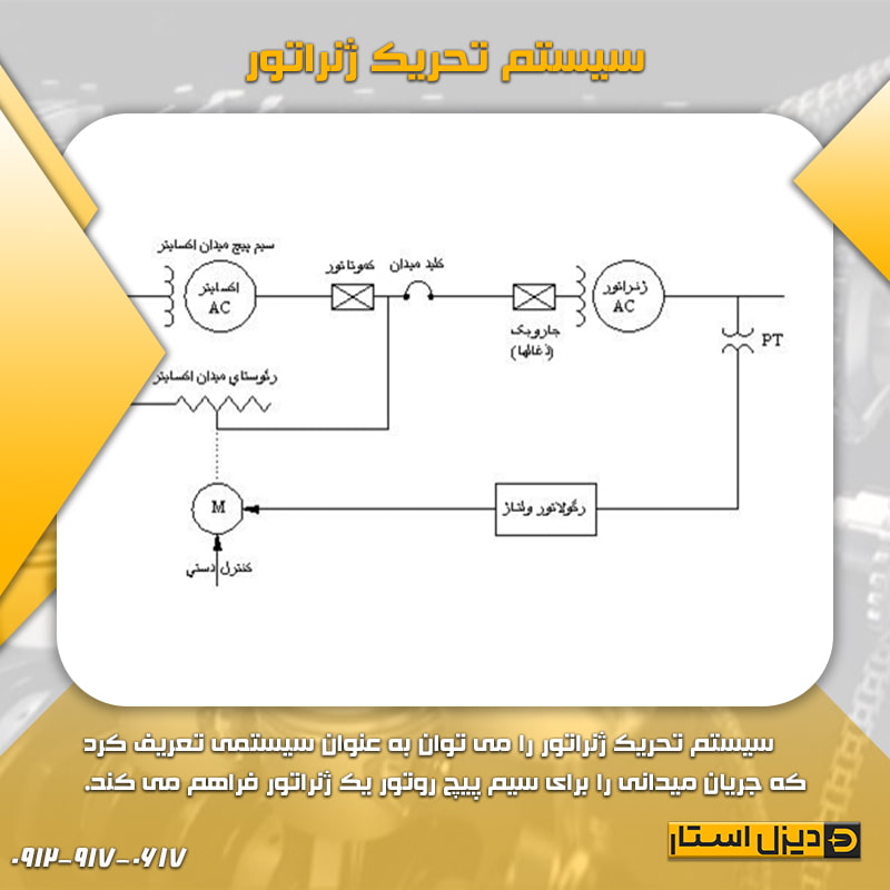 سیستم-تحریک-ژنراتور