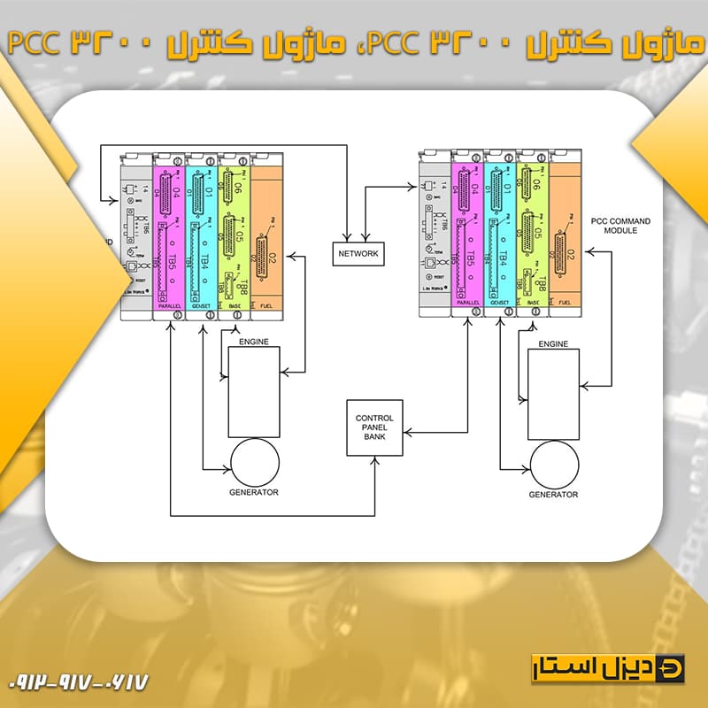 ماژول کنترل PCC 3200، ماژول کنترل PCC 3200