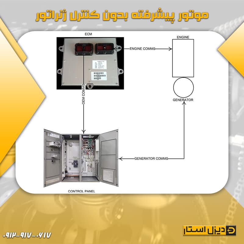 موتور پیشرفته بدون کنترل ژنراتور