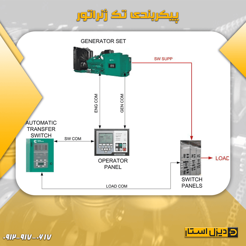 پیکربندی تک ژنراتور