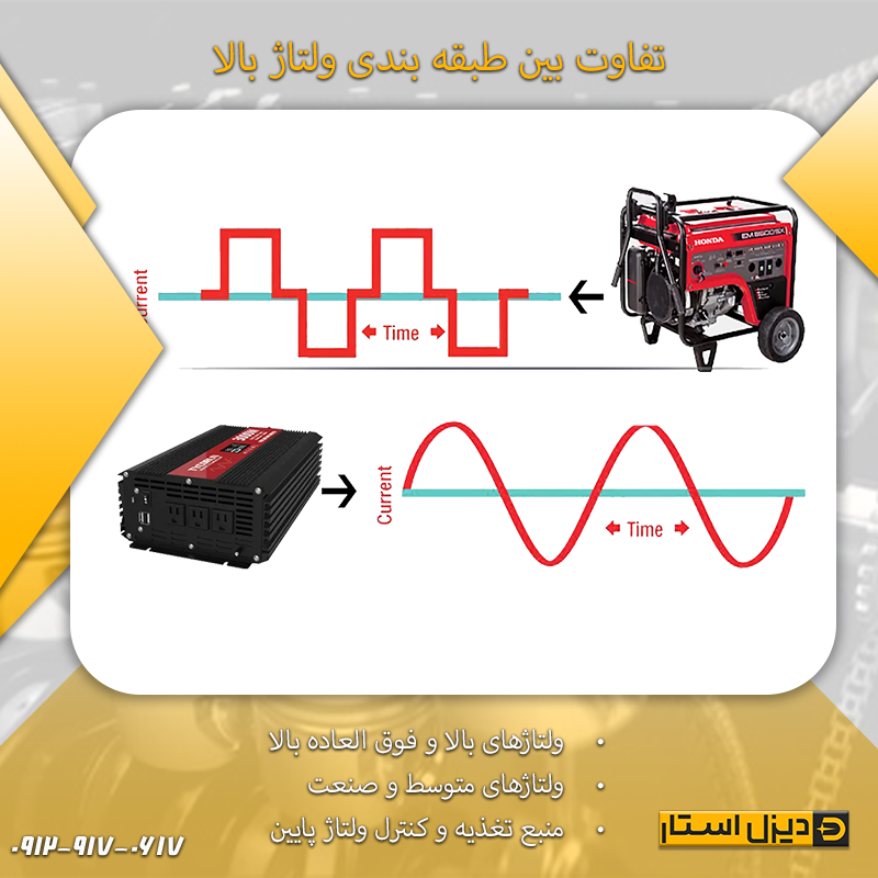 تفاوب بین طبقه بندی ولتاژ