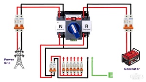 سوئیچ انتقال خودکار