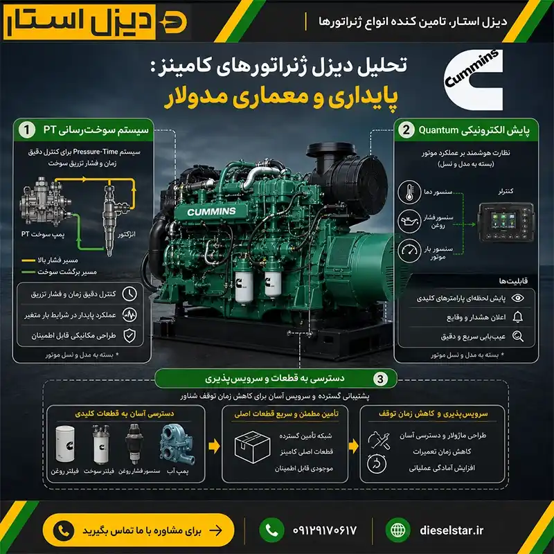 تحلیل دیزل ژنراتورهای کامینز از نظر پایداری عملکرد، معماری مدولار و قابلیت اطمینان در کاربردهای صنعتی و دریایی