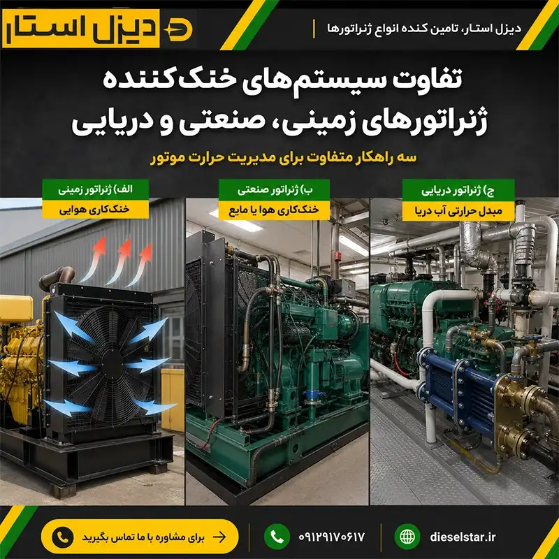 تفاوت مکانیزم&zwnj;های دفع گرمای احتراق در ژنراتورهای زمینی، صنعتی و دریایی و مقایسه سیستم&zwnj;های خنک&zwnj;کننده هوا و آب در آن&zwnj;ها