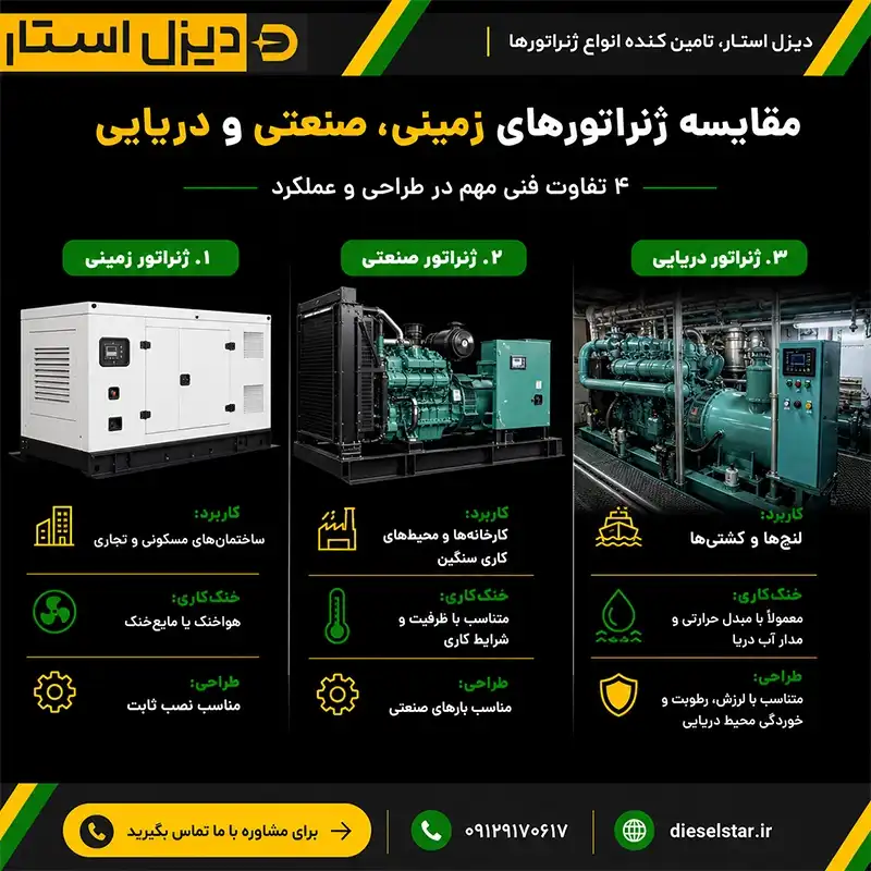 قایسه مشخصات فنی ژنراتورهای زمینی، صنعتی و دریایی از نظر سیستم خنک&zwnj;کننده، مقاومت در برابر رطوبت و شرایط کاری