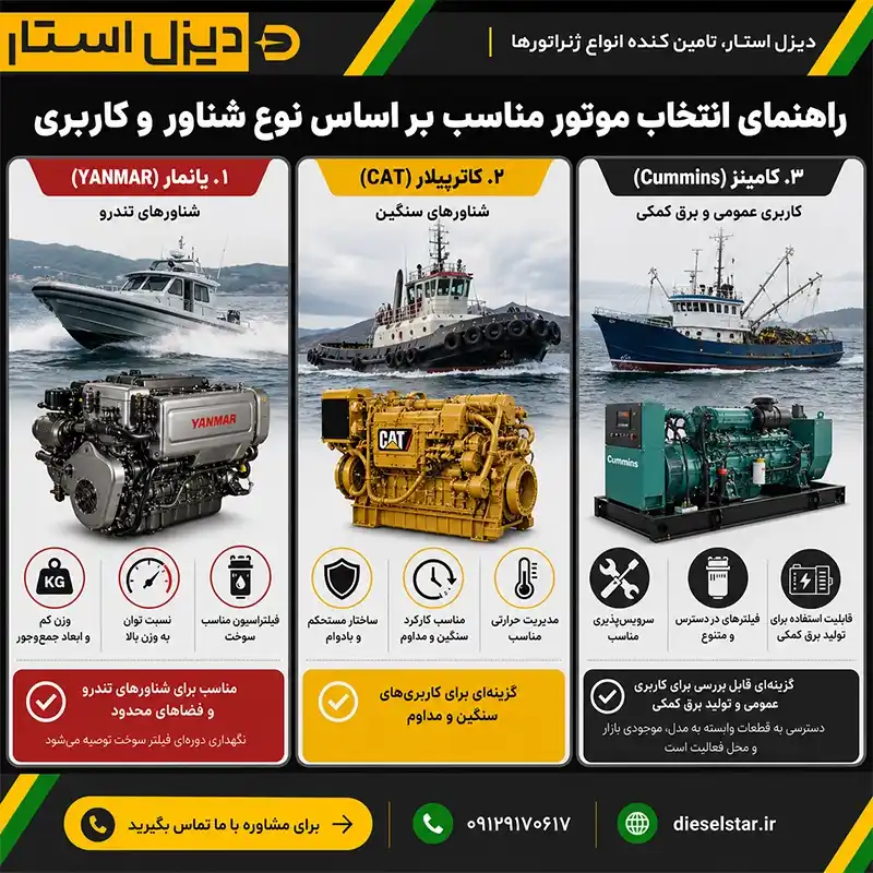 راهنمای انتخاب موتور مناسب شناور بر اساس نوع لنج، کشتی تجاری، توان موردنیاز و شرایط عملیاتی دریایی