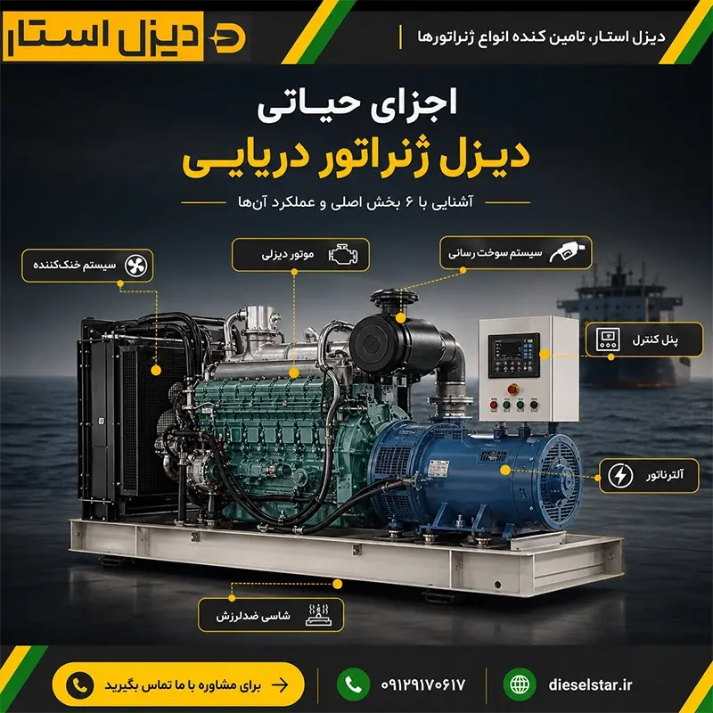 اجزای اصلی دیزل ژنراتور دریایی شامل موتور دیزل، آلترناتور، سیستم خنککننده، سیستم سوخترسانی و تابلو کنترل